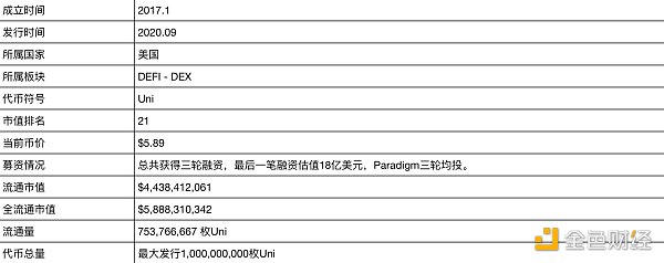 Uniswap项目调研分析报告