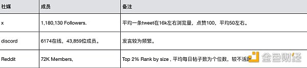 Uniswap项目调研分析报告