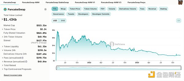 Uniswap项目调研分析报告