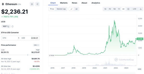 盘点2024年12个最佳Layer1公链：特点、优势及投资价值