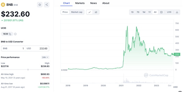 盘点2024年12个最佳Layer1公链：特点、优势及投资价值