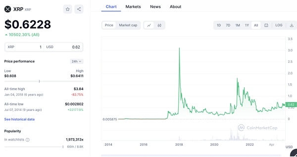 盘点2024年12个最佳Layer1公链：特点、优势及投资价值