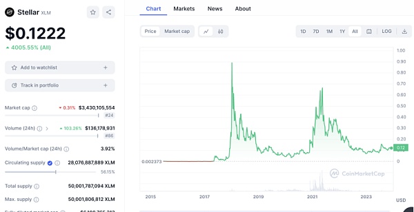 盘点2024年12个最佳Layer1公链：特点、优势及投资价值