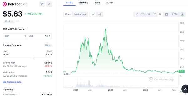 盘点2024年12个最佳Layer1公链：特点、优势及投资价值