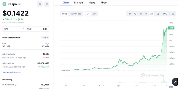 盘点2024年12个最佳Layer1公链：特点、优势及投资价值