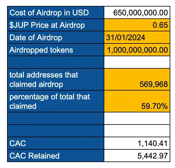 详解代币奖励机制：空投或质押的奖励到底去哪了？