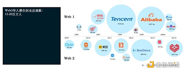 Folius Ventures：华人开发者专题报告