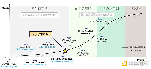 Folius Ventures：华人开发者专题报告