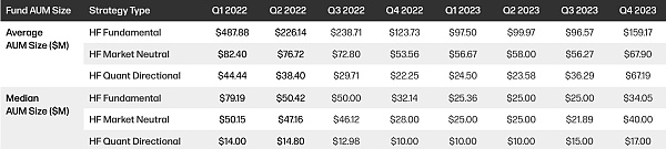 加密对冲基金资产管理规模分布-VisionTrack