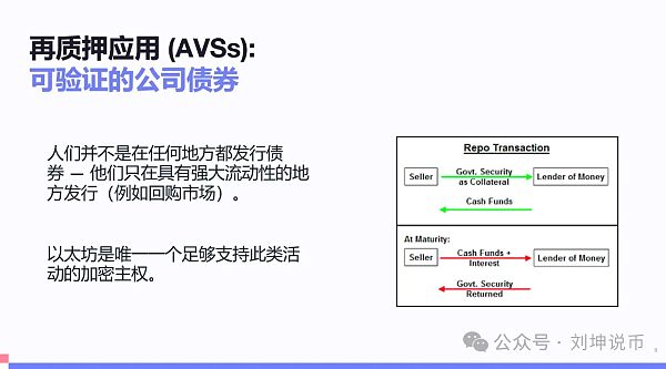 再质押存在哪些风险？该如何解决？