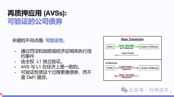 再质押存在哪些风险？该如何解决？