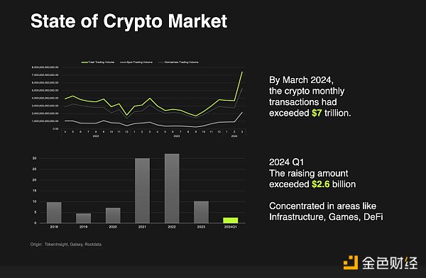 OKX Ventures合伙人Jeff：谈比特币生态系统当前发展趋势及未来