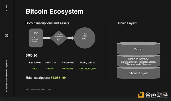 OKX Ventures合伙人Jeff：谈比特币生态系统当前发展趋势及未来