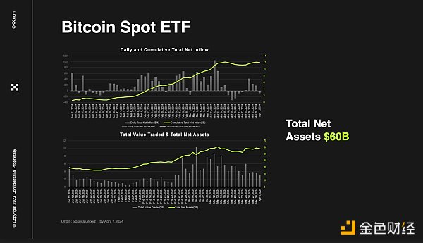 OKX Ventures合伙人Jeff：谈比特币生态系统当前发展趋势及未来