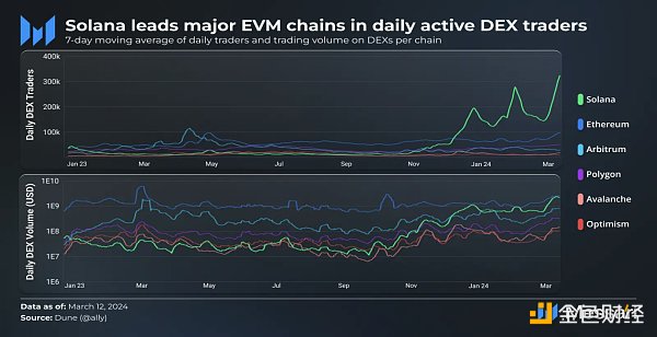 Memecoin研究报告：从戏谑文化到千亿美元赛道