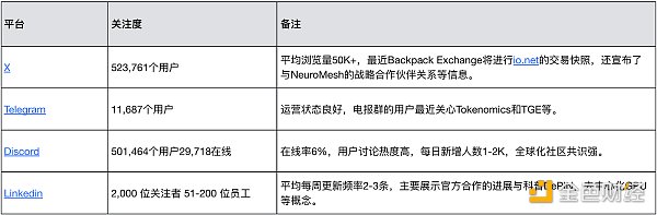 MIIX Capital: io.net项目研究报告