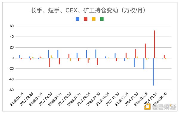 加密市场4月报告：宏观金融危机闪现，或将迎来山寨季