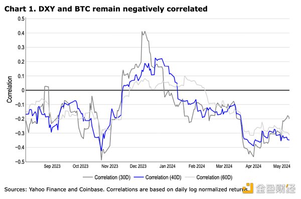 Coinbase加密周报：市场或迎来拐点，Aave透露V4计划