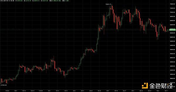 EMC Labs 比特币（BTC）每周观察： 脆弱平衡中，BTC或迎短期考验