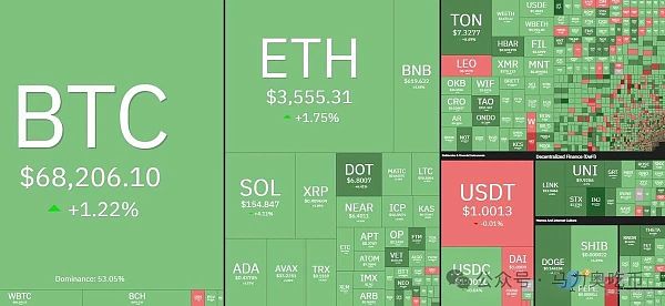 今年仅有一次降息？鲍威尔再放“鹰”，BTC回吐涨幅