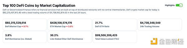 金色Web3.0日报 | 渣打银行推出比特币、以太坊现货加密货币交易平台