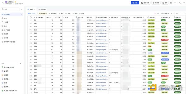 探究币圈撸毛发展历程：95后们的撸毛生意经