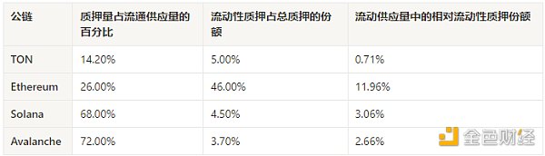 TON生态全景图：挖掘链上明星项目与未来机遇（下）