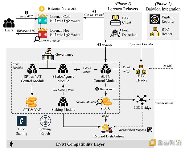 比特币兴起之路：提升流动性的新机遇