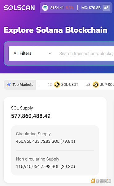 观点：或是亏本买卖？SOL ETF面临哪些阻力？