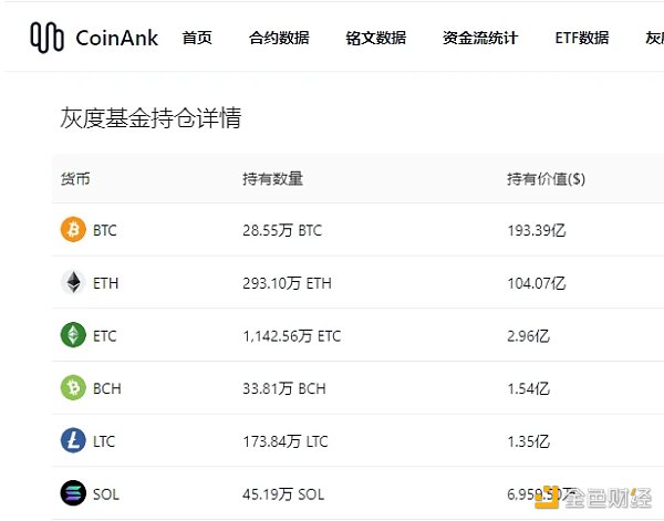 观点：或是亏本买卖？SOL ETF面临哪些阻力？