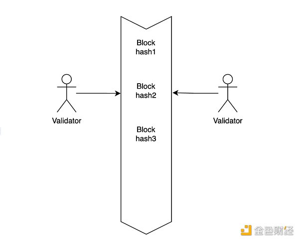 Gate Ventures：详解Solana的技术架构，将要迎来第二春吗？