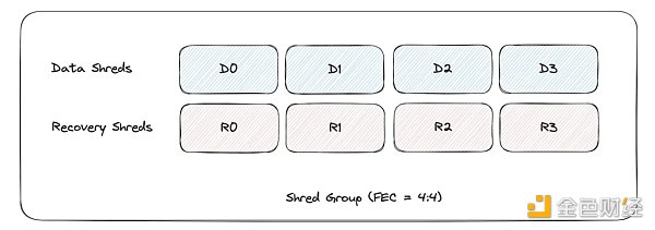 Gate Ventures：详解Solana的技术架构，将要迎来第二春吗？