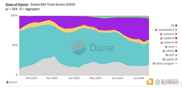 Gate Ventures：详解Solana的技术架构，将要迎来第二春吗？