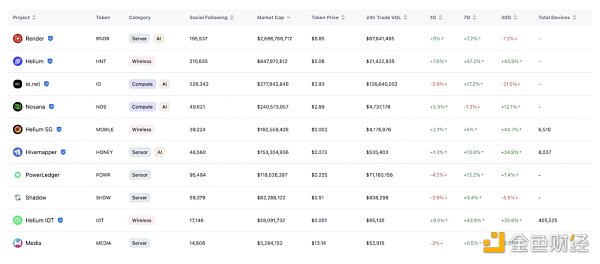 Gate Ventures：详解Solana的技术架构，将要迎来第二春吗？