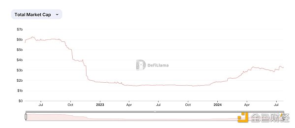 Gate Ventures：详解Solana的技术架构，将要迎来第二春吗？