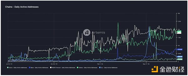 Gate Ventures：详解Solana的技术架构，将要迎来第二春吗？