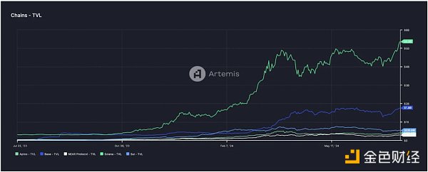 Gate Ventures：详解Solana的技术架构，将要迎来第二春吗？