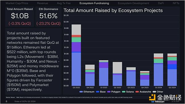 Gate Ventures：详解Solana的技术架构，将要迎来第二春吗？