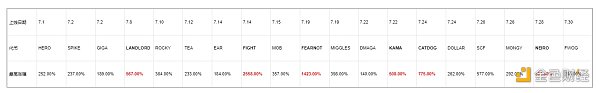 XT研究院：相似的历史，SOL是否又处在了突破的关键点？