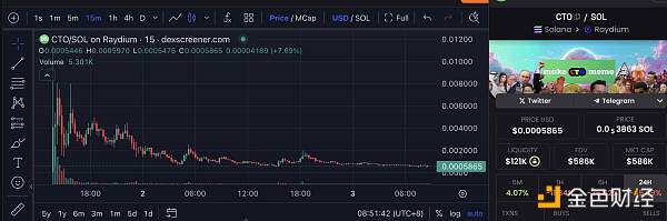 同名MEME炒作加剧内卷化，Rug事件频发下社区接管“CTO”成胜负手