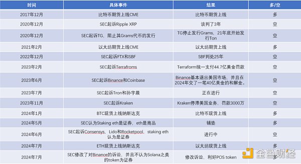 多空分歧严重时刻，如何找到最优选？