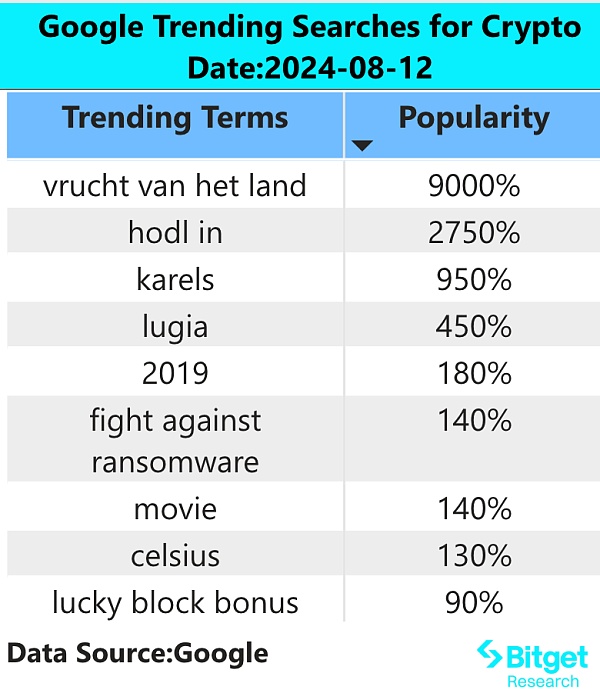 Bitget 研究院：历史上多次 gas 冰点与中期价格低点重合，如发生二次下探可分批抄底 image 1