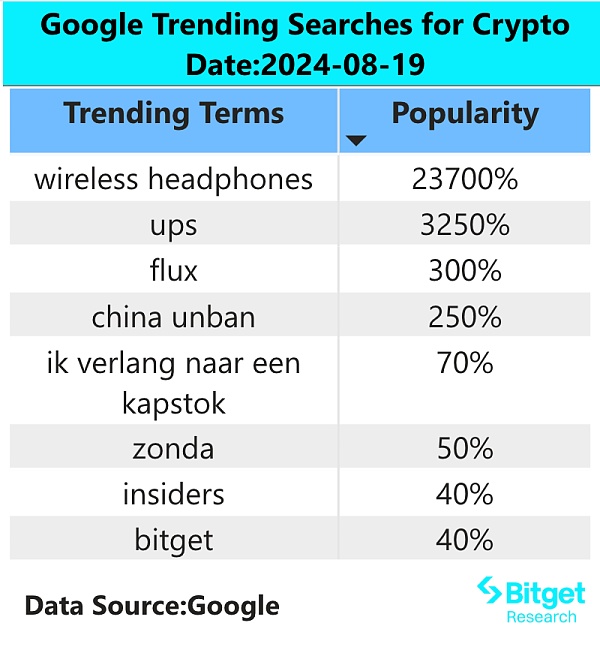 Bitget 研究院：DOGS 支持空投直接预充值到 Bitget，ETH Gas 触底可考虑分批建仓 image 1