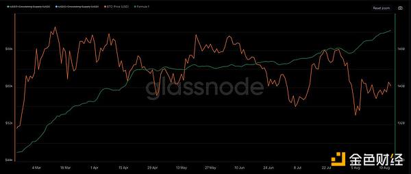 加密市场观察：BTC突破62K美元关键点位，山寨币趁势崛起？