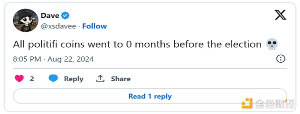 Coingecko报告：美国大选对PolitiFi与MemeCoin的影响