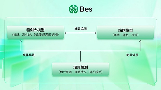 未来已来：金字塔能量AI智能净化器引领生成式AI时代