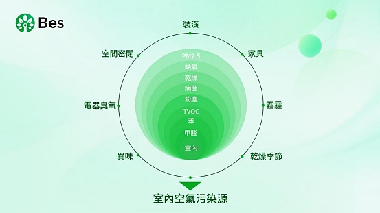 金字塔能量AI智能净化器核心功能解析：高效智能化家庭空气质量管理方案