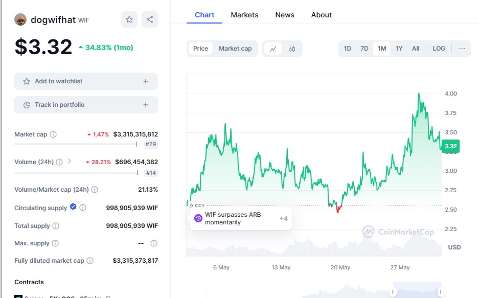 Hooked Protocol (HOOK): Web3教育领域的崛起与市场潜力,HOOK绝对是一匹黑马百倍可期提供者FX168 