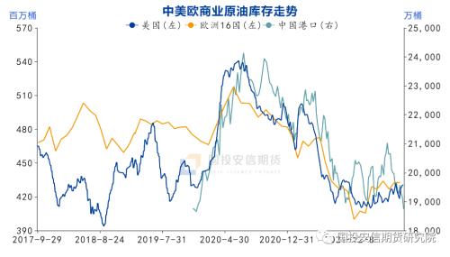 【国投安信|能源评论】强美元持续施压油价，供需矛盾相对有限