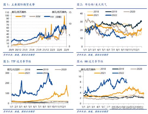 【国投安信|能源深度】LNG市场9月刊: 旺季预期开始落实，欧洲供给压力接近极值